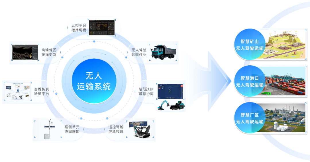 長城跨界進軍新能源工程機械，長城重工項目落戶濟寧